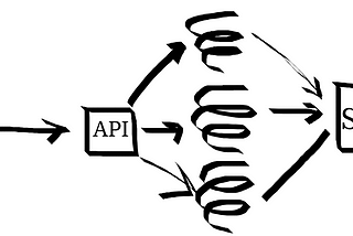 LogStage: zero-cost structured logging in Scala. Part 2: Practical example