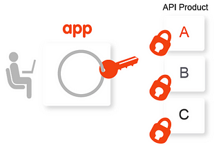 Implementing password grant type using Firestore in Apigee