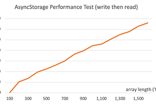 Tracking the performance of complex components in React-Native