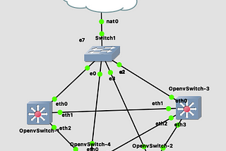 Using GNS3 to learn SDN