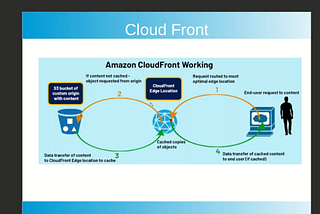 Mastering AWS CloudFront and CDN Caching: Boost Website Performance and Security