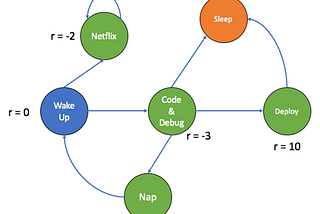 Introduction to Reinforcement Learning : Markov-Decision Process