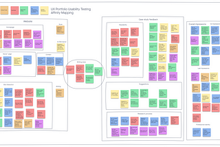 How usability testing my UX portfolio made me a better researcher