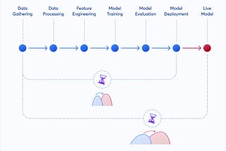 Data Drift: The hidden barrier to peak AI performance?