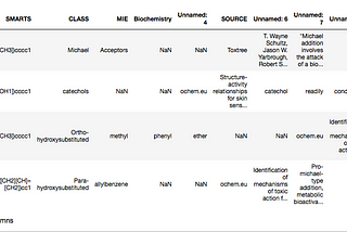 OCHEM with rdkit