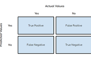 Performance Metrics