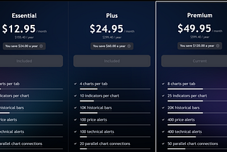 TradingView Pricing