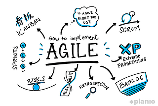 How to actually have agility in software development
