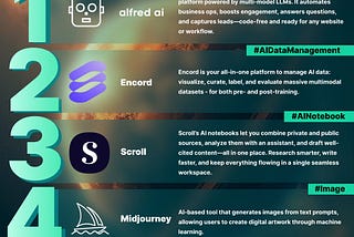 5 underrated AI tools