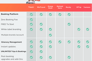 booking platform, booking fee, white-label branding, itinerary management, post-booking upgrades