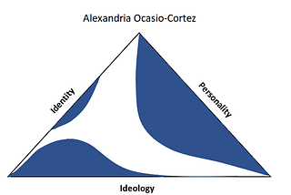 Has The Political Spectrum Become A Triangle?