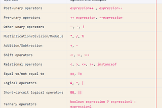 OCA JAVA CHAPTER 2