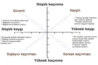 Bağlanma ve Yakın İlişkiler