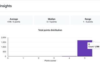 Learn & Earn: iMe & the LIME token— Quiz Result and Winners List