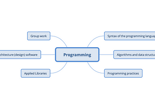 How-To Programming