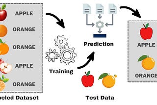 List: Machine Learning Series | Curated by Richa Rani | Medium