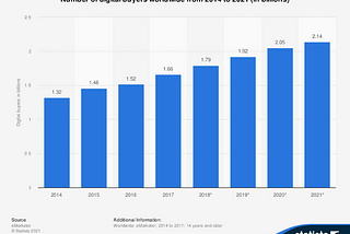 How to Drive eCommerce Sales Using Facebook Ads