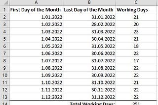 Working Days Amount Calculating for 2022 in Excel