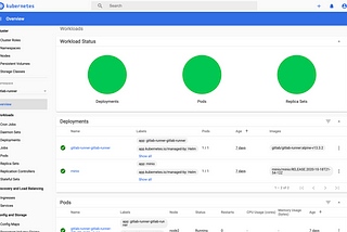 GitLab Runner in Kubernetes with MinIO cache (Helm 3)