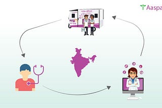 Why India needs a 3-sided fintech-enabled managed marketplace for healthcare?