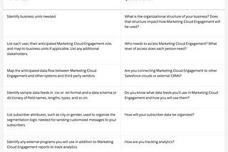 Manage Users and Roles , Manage Business Units — Salesforce Marketing Cloud Engagement