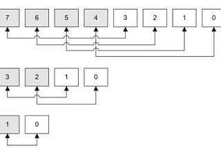 Parallel Reduction