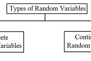 Random Variables