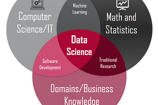 Getting into Data Science