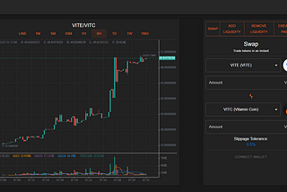 Vite Ecosystem Swap Service: VITCSwap!