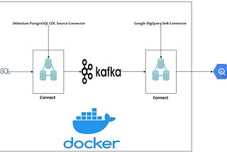 Data Ingestion (Change Data Capture Demonstration)