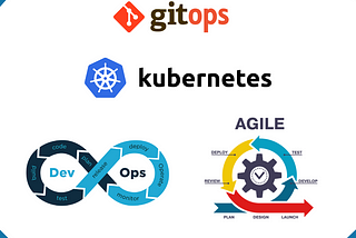 What Is GitOps?