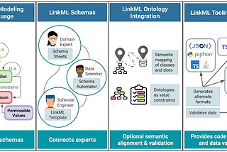 LinkML Workshop at ICBO 2025