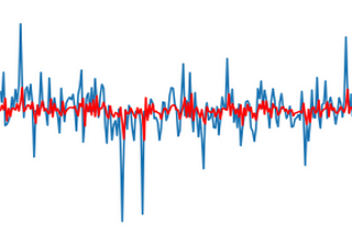 Time Series Modelling — ARIMA