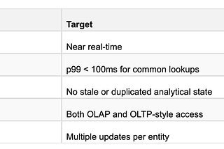 Real-Time analytics with mutable data: Looking beyond OLAP