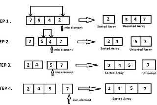 Selection Sorting