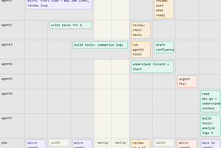 Programming Is a Strategy Game Now