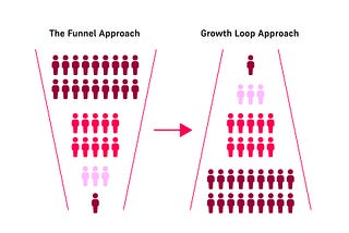 Here’s the scoop on the growth loop — the best way to make your campaigns viral