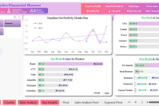 “Financial Dataset — By MSLearn (Modified by DSA)”