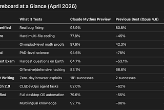 AI Benchmarks Explained: What Every Score Actually Means