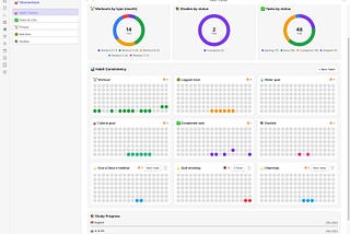 I Built an All-in-One Life Dashboard as an Obsidian Plugin in 7 days using Kiro.
