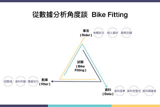 【 單車環島 】 Bike Fitting 中文是什麼 ？ 台北推薦 — Dynamic Labs
