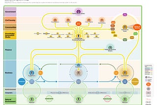 Creative consultancies as the catalysts for systemic change