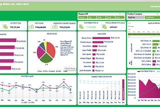 “Exploratory Data Analysis with Pivot Table in Action”