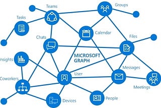 Managing Azure B2C users with Microsoft Graph API