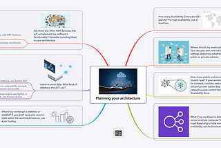How to plan your architecture?