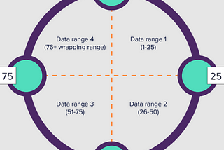 An Introduction to Cassandra