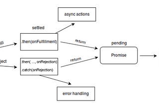 Await for the Async