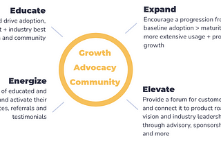 The Customer Marketing and Community Framework