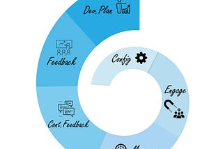 How to Setup Incremental Design Process in a Startup