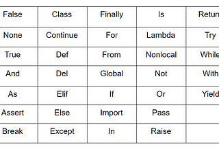 Introduction to Python : Python Primer